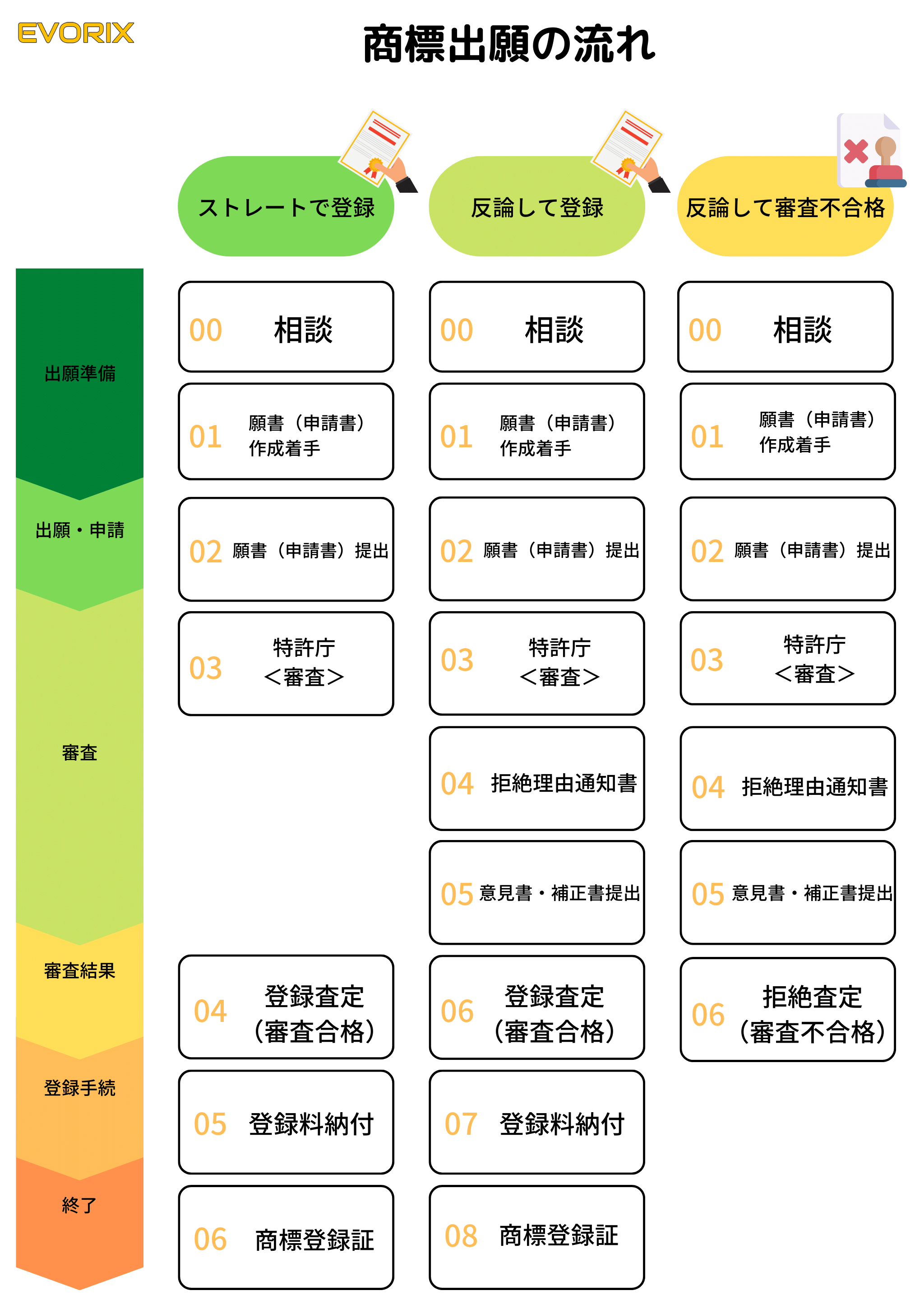 商標－出願フロー (1)