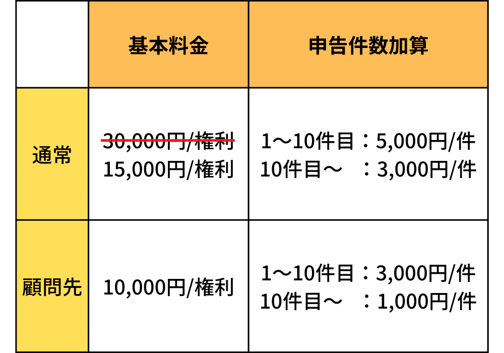 LP-amazon-料金表 (1000 × 700 px) (1)