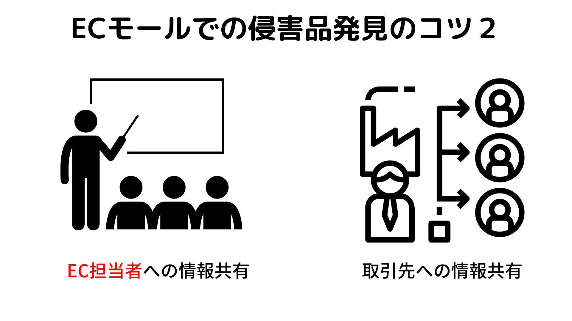 弁理士が教えるＥＣモールのおける知財侵害品発見のコツ2