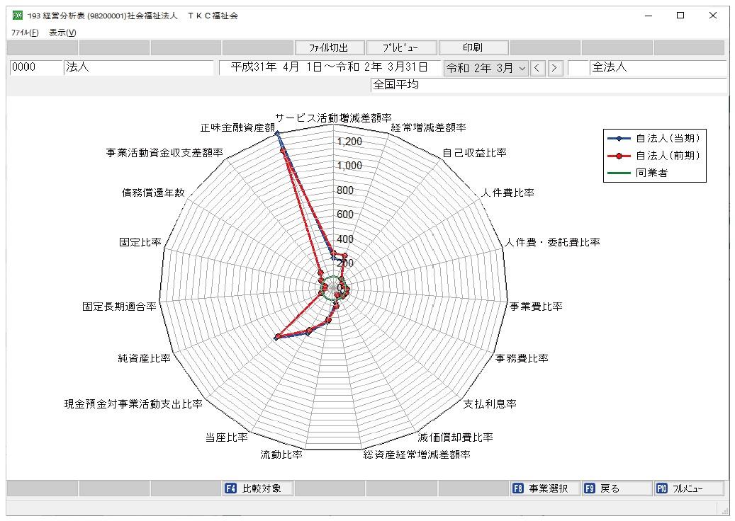 経営分析用画像の意匠登録