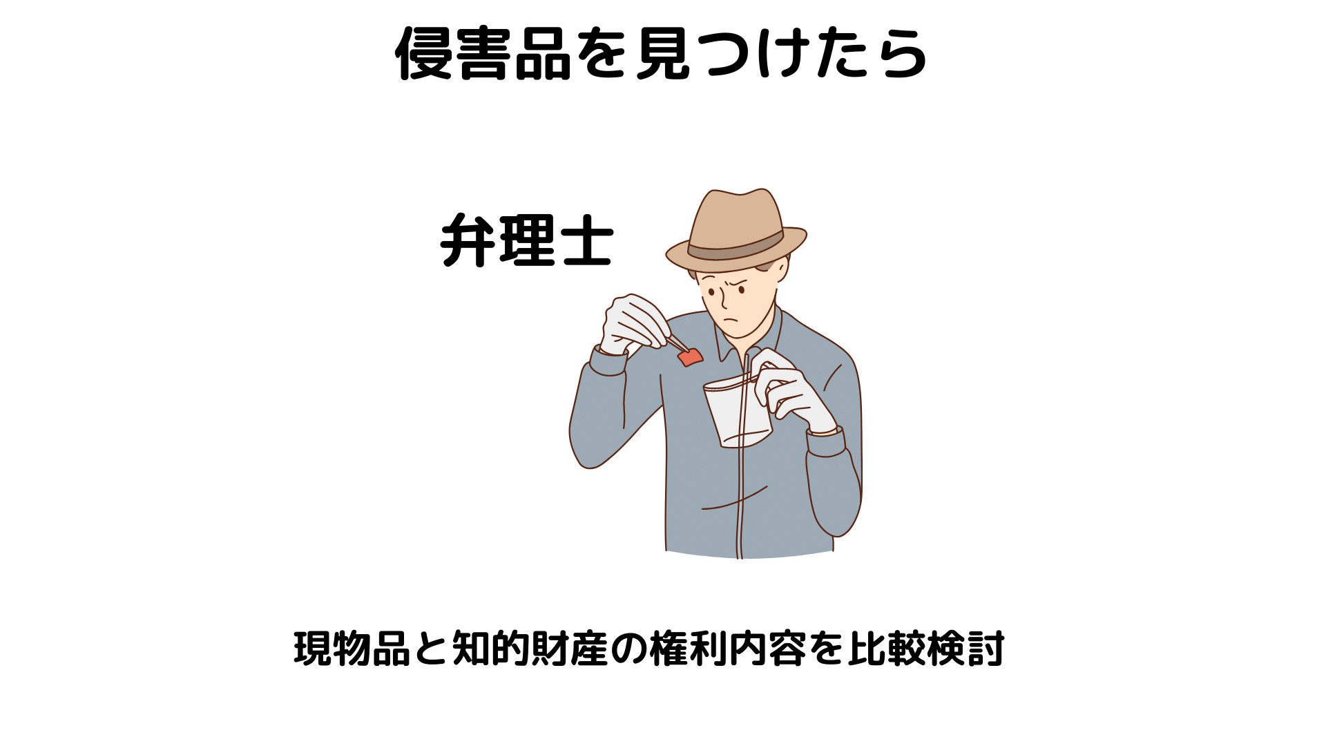 現物品と知的財産の権利内容を比較検討