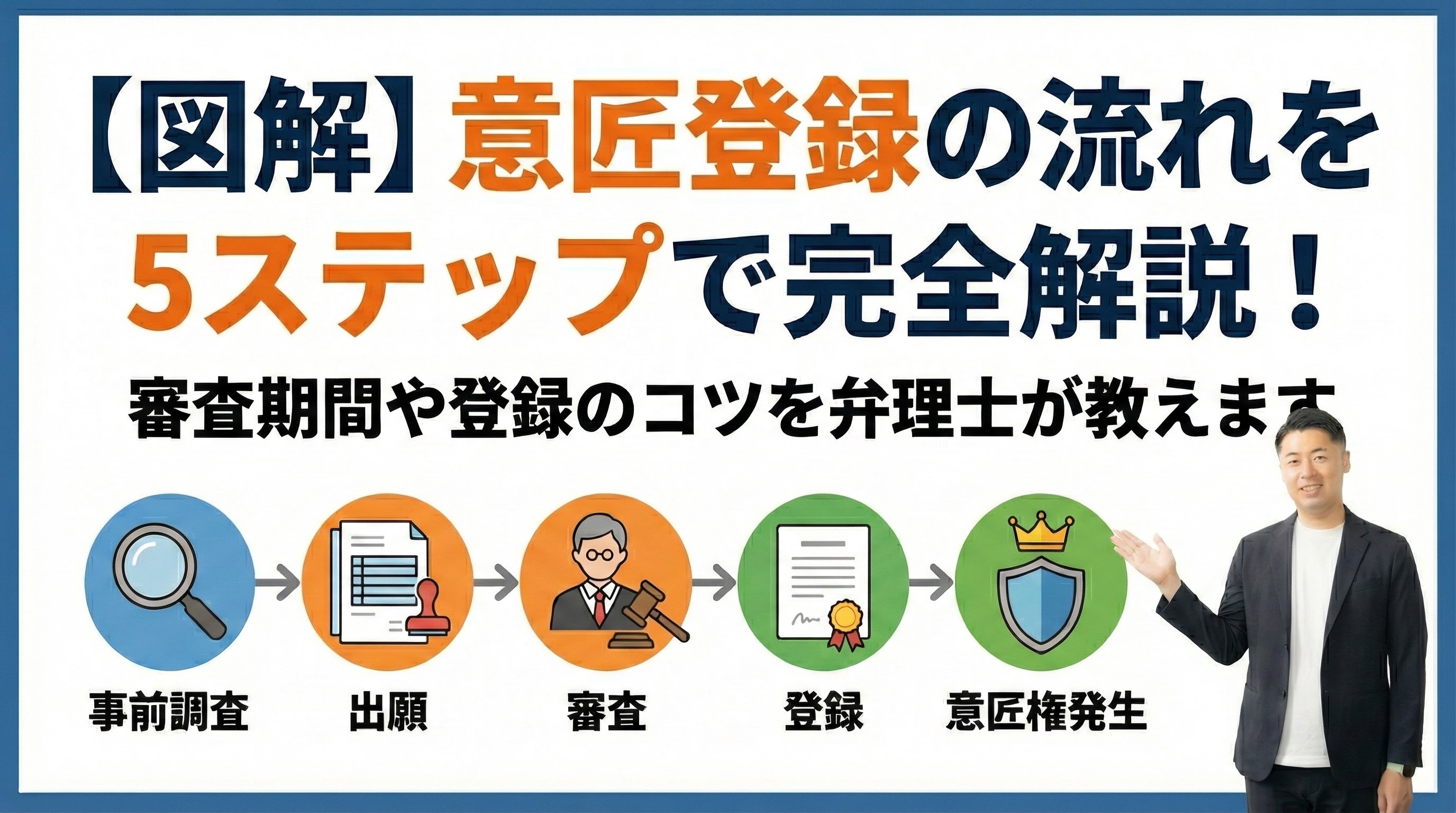 【図解で完全攻略】意匠登録の流れを5ステップで徹底解説！審査期間や費用、登録率を上げるプロの戦略とは？